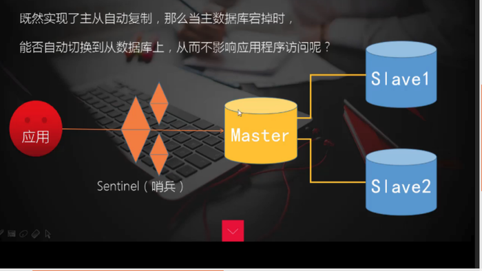 redis集群结构图