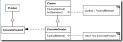 学习笔记系列之NET设计模式(3):工厂方法(Factory Method)