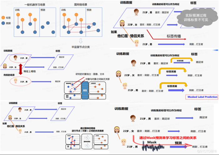 PGL图学习之图神经网络ERNIESage、UniMP进阶模型[系列八]