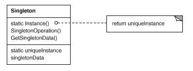 .NET设计模式（2）：单件模式（Singleton Pattern） (转自 http://terrylee.cnblogs.com)