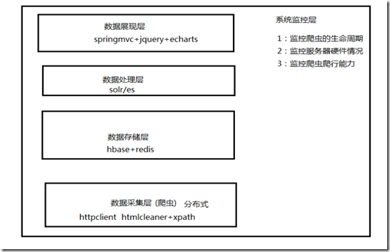 爬虫项目总结