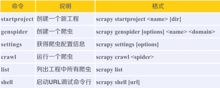 scrapy爬虫框架