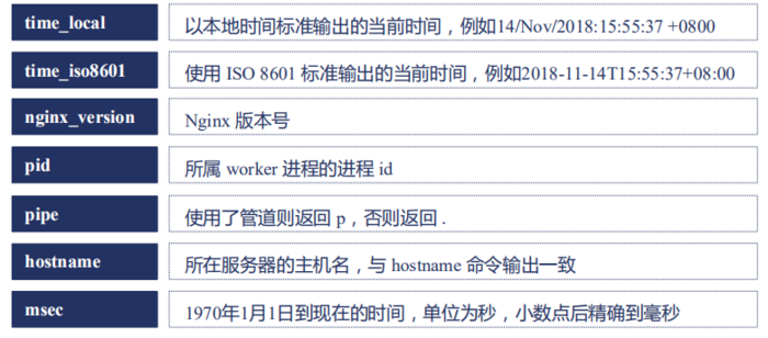 nginx 的四层代理