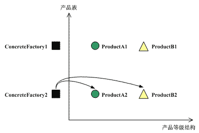 C#设计模式--笔记