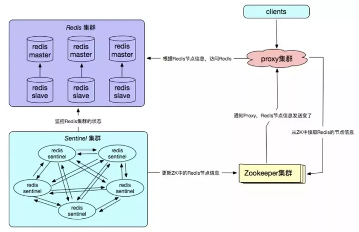 Redis常见的几种使用方式及其优缺点