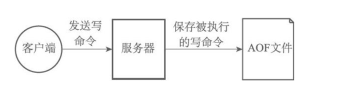 Redis基础用法