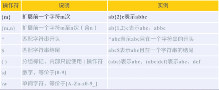 网络爬虫的正则表达式