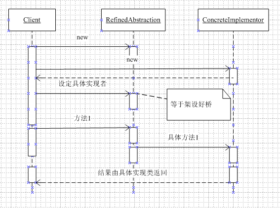 十.结构型设计模式——Bridge Pattern(桥接模式)