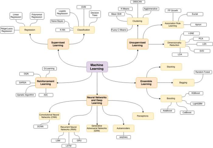 github 专案介绍 – Python 范例：透过互动式的 Jupyter 和数学解释流行的机器学习演算法