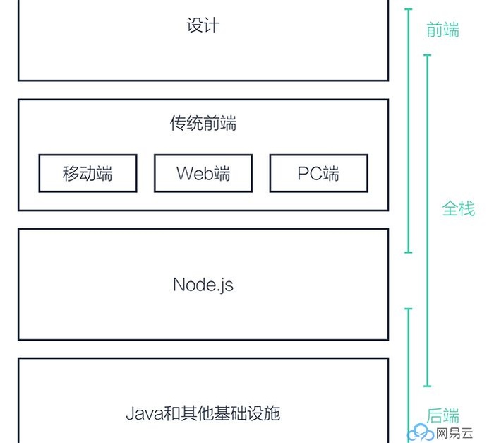 网易云复盘：云计算前端这一年（AngularJS粉慎入）