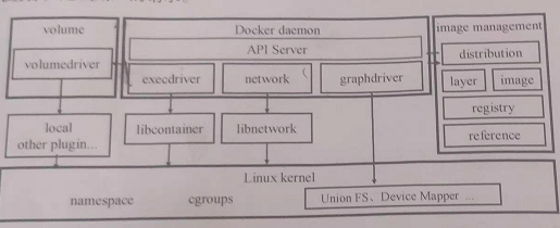 docker 框架概述