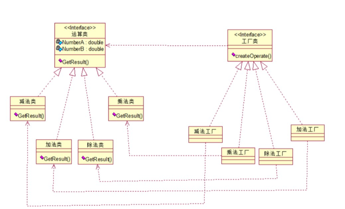 java 23种设计模式（一、抽象工厂模式）