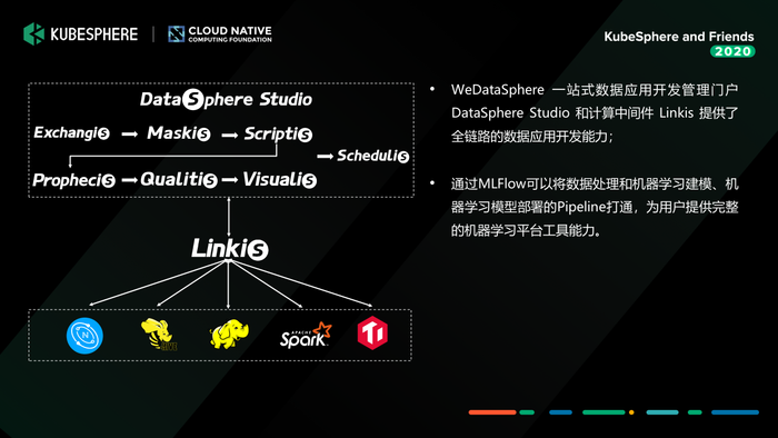 基于 WeDataSphere Prophecis 与 KubeSphere 构建云原生机器学习平台