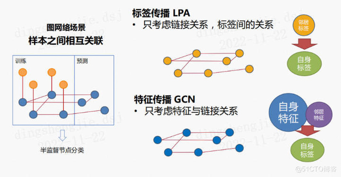 PGL图学习之图神经网络ERNIESage、UniMP进阶模型[系列八]