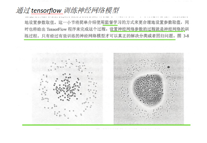 Tensor flow 实战Google深度学习框架 笔记摘要Pone