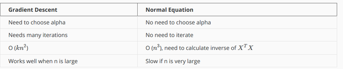 【原】Coursera—Andrew Ng机器学习—课程笔记 Lecture 4_Linear Regression with Multiple Variables 多变量线性回归