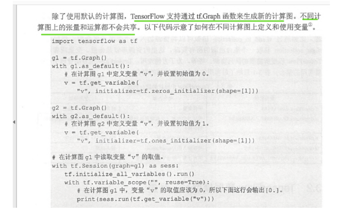 Tensor flow 实战Google深度学习框架 笔记摘要Pone