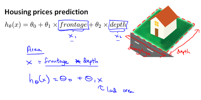 【原】Coursera—Andrew Ng机器学习—课程笔记 Lecture 4_Linear Regression with Multiple Variables 多变量线性回归