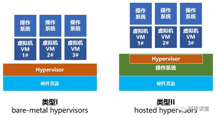 一文看懂云计算、虚拟化和容器