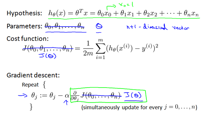 【原】Coursera—Andrew Ng机器学习—课程笔记 Lecture 4_Linear Regression with Multiple Variables 多变量线性回归