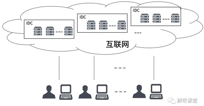 一文看懂云计算、虚拟化和容器