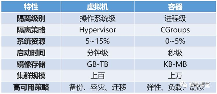 一文看懂云计算、虚拟化和容器