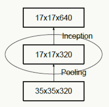 【深度学习系列】用Tensorflow实现GoogLeNet InceptionV2/V3/V4