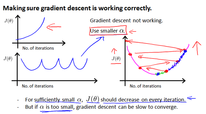 【原】Coursera—Andrew Ng机器学习—课程笔记 Lecture 4_Linear Regression with Multiple Variables 多变量线性回归