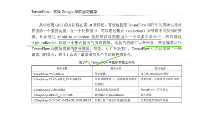 Tensor flow 实战Google深度学习框架 笔记摘要Pone