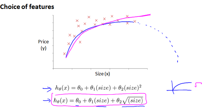 【原】Coursera—Andrew Ng机器学习—课程笔记 Lecture 4_Linear Regression with Multiple Variables 多变量线性回归