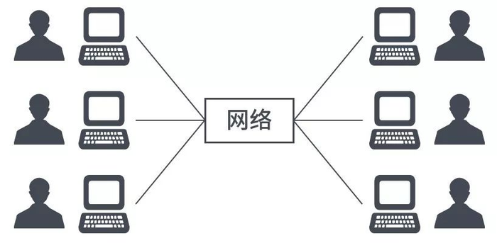 一文看懂云计算、虚拟化和容器