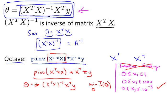 【原】Coursera—Andrew Ng机器学习—课程笔记 Lecture 4_Linear Regression with Multiple Variables 多变量线性回归