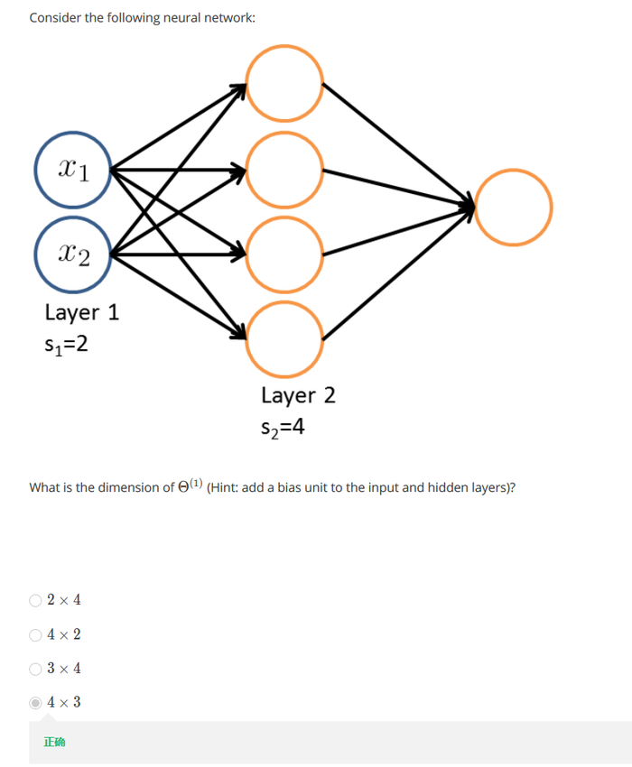 【原】Coursera—Andrew Ng机器学习—Week 4 习题—Neural Networks 神经网络