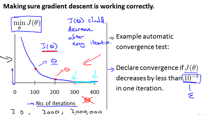 【原】Coursera—Andrew Ng机器学习—课程笔记 Lecture 4_Linear Regression with Multiple Variables 多变量线性回归