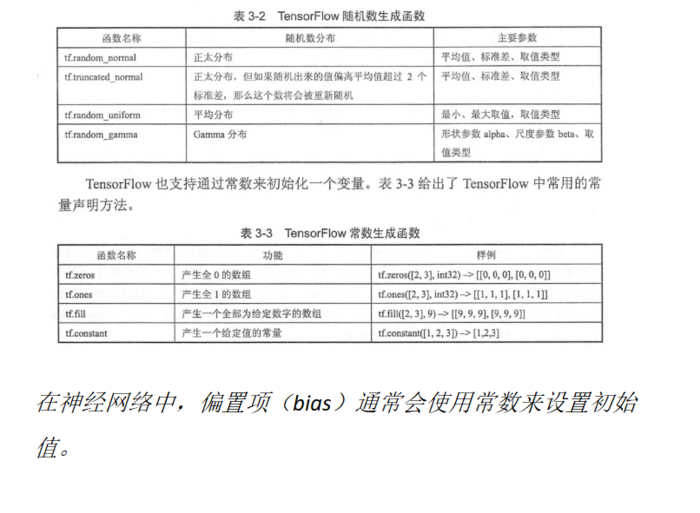 Tensor flow 实战Google深度学习框架 笔记摘要Pone