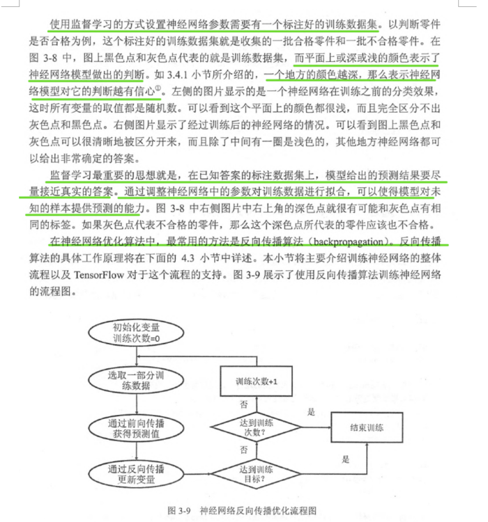 Tensor flow 实战Google深度学习框架 笔记摘要Pone