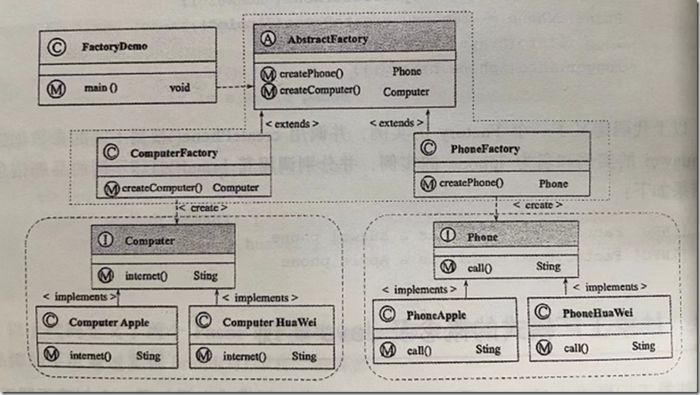 设计模式之 抽象工厂模式