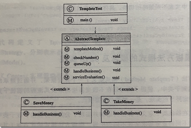 设计模式之 模板方法模式