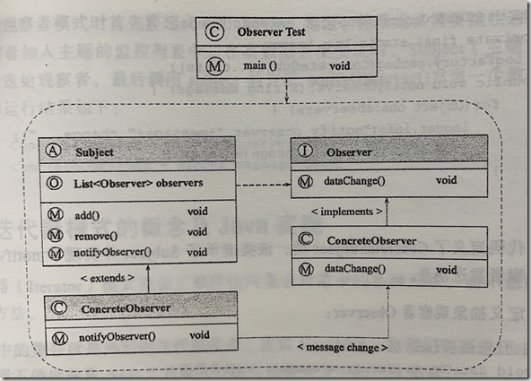 设计模式之 观察者模式