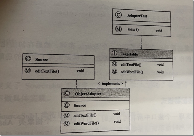 设计模式之 适配器模式