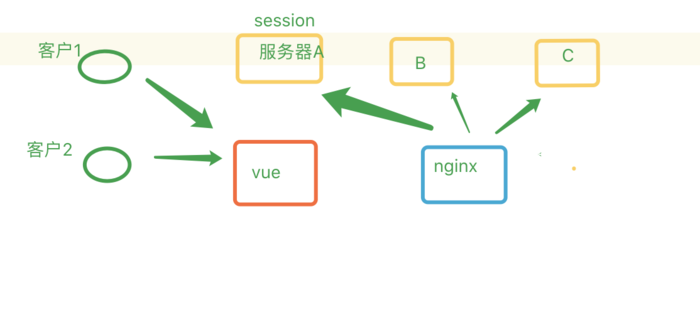 Django JWT登录认证机制