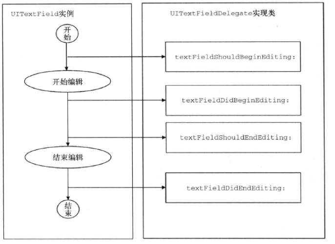 设计模式(单例，委托模式)