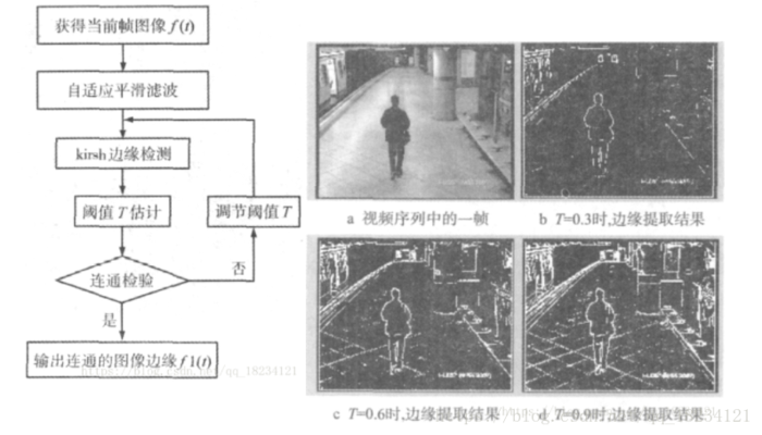 【数字图像处理】帧差法与Kirsch边缘检测实现运动目标识别与分割