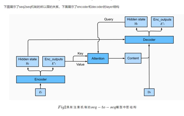 从循环神经网络到卷积神经网络