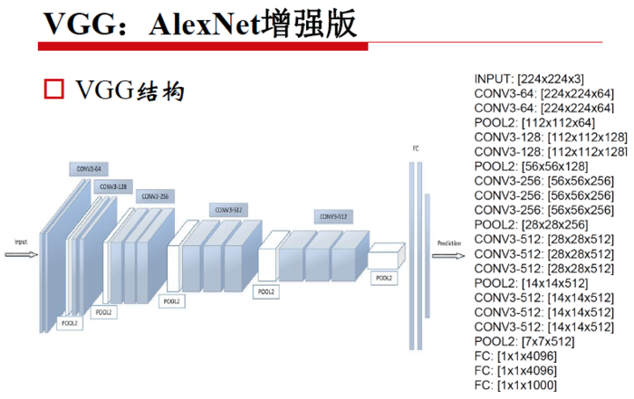 【原创 深度学习与TensorFlow 动手实践系列 - 4】第四课：卷积神经网络 - 高级篇