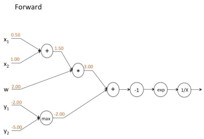 【原创 深度学习与TensorFlow 动手实践系列 - 3】第三课：卷积神经网络 - 基础篇