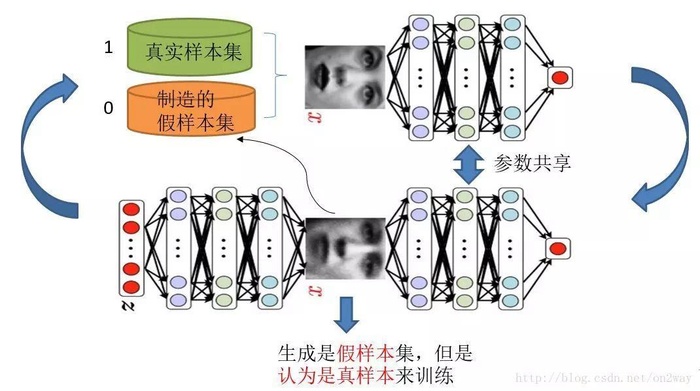 GAN--对抗生成网络