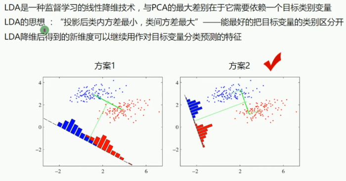 机器学习：数据准备和特征工程