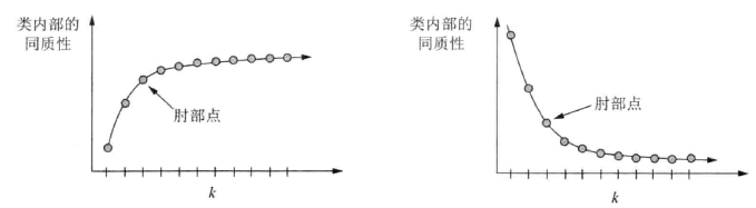 【机器学习与R语言】11- Kmeans聚类