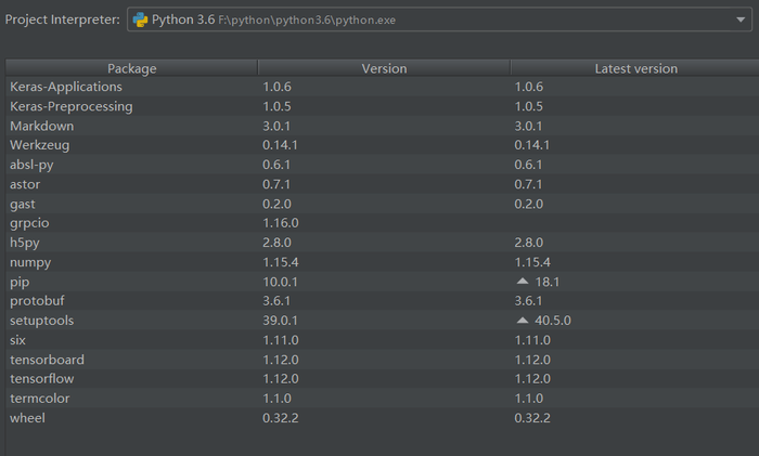window 10 + python3.6 +numpy+ tensorflow + pycharm